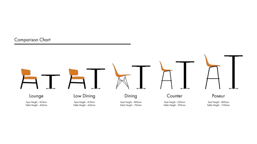 What is standard chair height? image 5