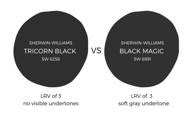 Tricorn black VS black magic